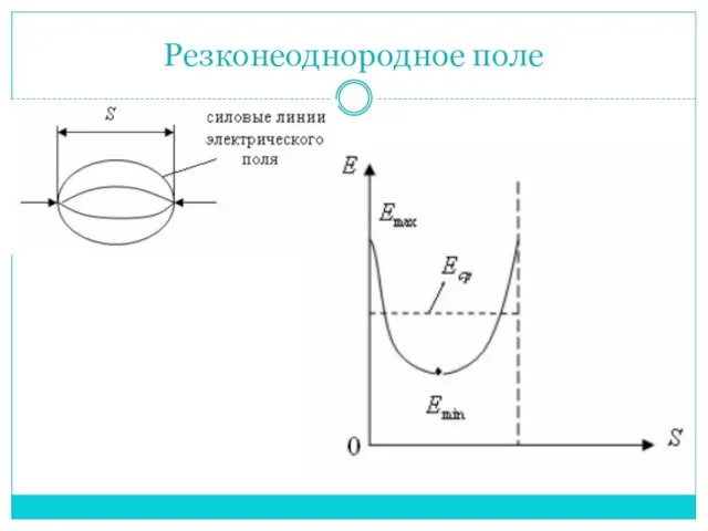 Резконеоднородное поле