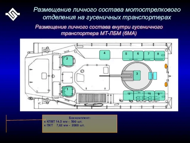 Размещение личного состава мотострелкового отделения на гусеничных транспортерах Размещение личного состава