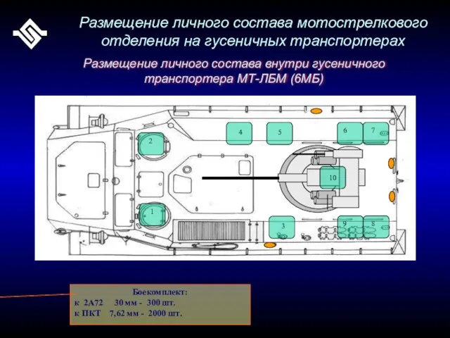 Размещение личного состава мотострелкового отделения на гусеничных транспортерах Размещение личного состава