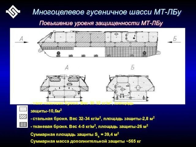 Многоцелевое гусеничное шасси МТ-ЛБу Повышение уровня защищенности МТ-ЛБу - тале-тканевая броня.