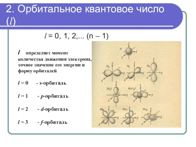 2. Орбитальное квантовое число (l) l = 0, 1, 2,... (n