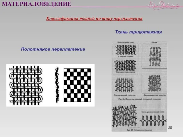 Классификация тканей по типу переплетения Полотняное переплетение Ткань трикотажная МАТЕРИАЛОВЕДЕНИЕ