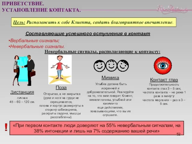 ПРИВЕТСТВИЕ. УСТАНОВЛЕНИЕ КОНТАКТА. ! Невербальные сигналы, располагающие к контакту: Поза Открытая,