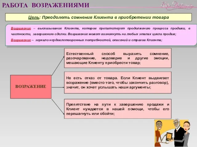 Цель: Преодолеть сомнения Клиента в приобретении товара ВОЗРАЖЕНИЕ Естественный способ выразить