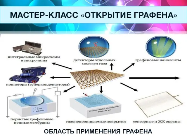 МАСТЕР-КЛАСС «ОТКРЫТИЕ ГРАФЕНА» ОБЛАСТЬ ПРИМЕНЕНИЯ ГРАФЕНА