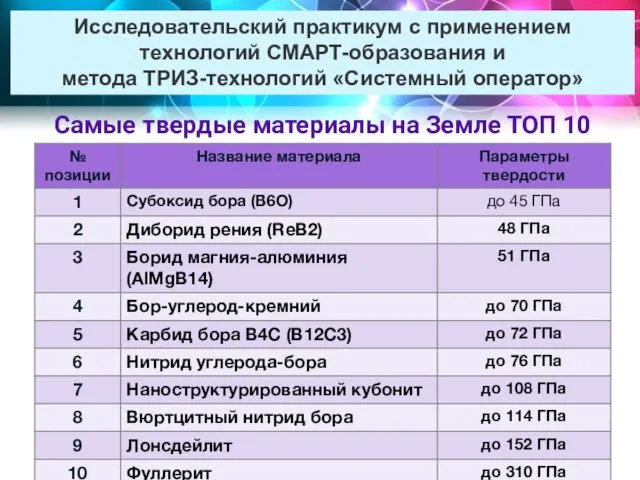 Исследовательский практикум с применением технологий СМАРТ-образования и метода ТРИЗ-технологий «Системный оператор»