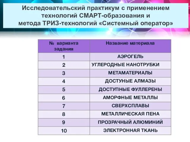 Исследовательский практикум с применением технологий СМАРТ-образования и метода ТРИЗ-технологий «Системный оператор»