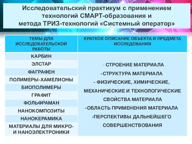 Исследовательский практикум с применением технологий СМАРТ-образования и метода ТРИЗ-технологий «Системный оператор»