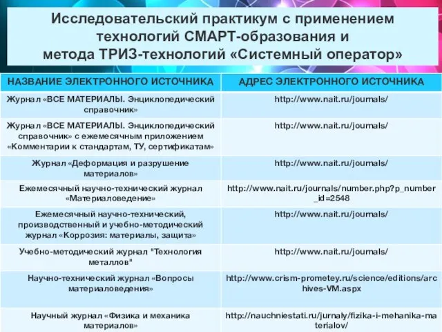 Исследовательский практикум с применением технологий СМАРТ-образования и метода ТРИЗ-технологий «Системный оператор»