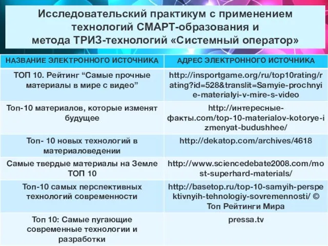 Исследовательский практикум с применением технологий СМАРТ-образования и метода ТРИЗ-технологий «Системный оператор»