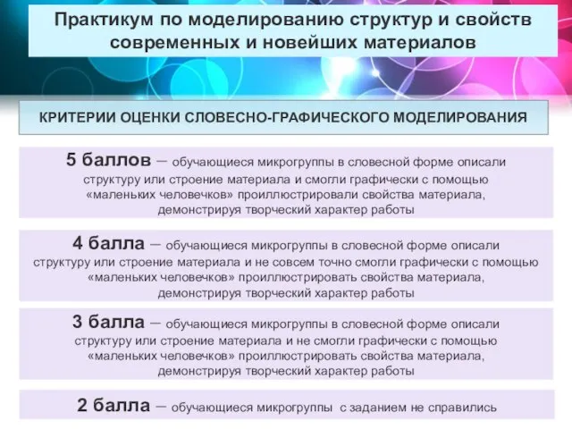 Практикум по моделированию структур и свойств современных и новейших материалов КРИТЕРИИ