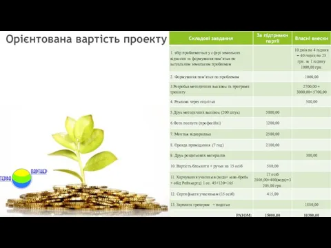 Орієнтована вартість проекту