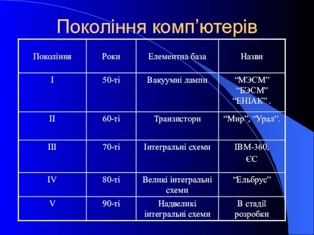 Покоління комп’ютерів