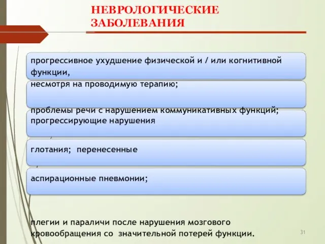 31 прогрессивное ухудшение физической и / или когнитивной функции, несмотря на