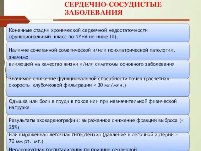 32 СЕРДЕЧНО-СОСУДИСТЫЕ ЗАБОЛЕВАНИЯ Конечные стадии хронической сердечной недостаточности (функциональный класс по