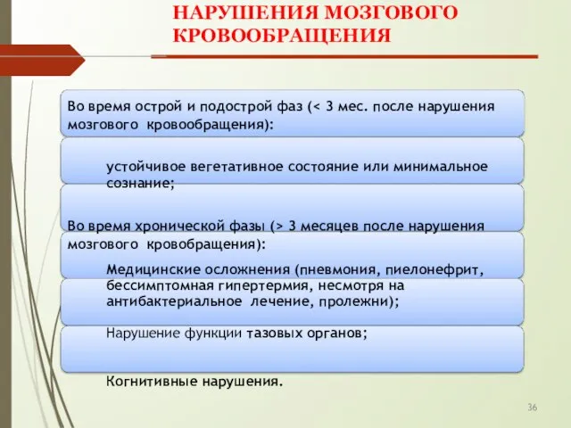 36 НАРУШЕНИЯ МОЗГОВОГО КРОВООБРАЩЕНИЯ Во время острой и подострой фаз (