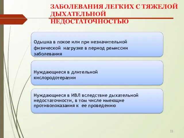 33 Одышка в покое или при незначительной физической нагрузке в период