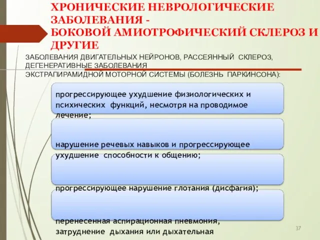 37 ХРОНИЧЕСКИЕ НЕВРОЛОГИЧЕСКИЕ ЗАБОЛЕВАНИЯ - БОКОВОЙ АМИОТРОФИЧЕСКИЙ СКЛЕРОЗ И ДРУГИЕ ЗАБОЛЕВАНИЯ