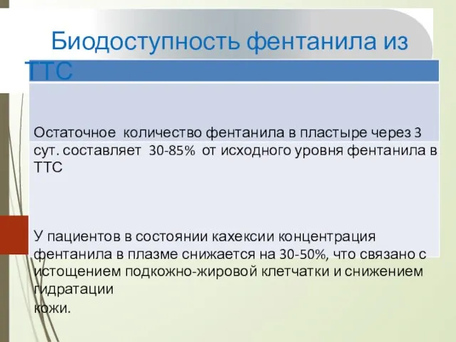 Биодоступность фентанила из ТТС Остаточное количество фентанила в пластыре через 3