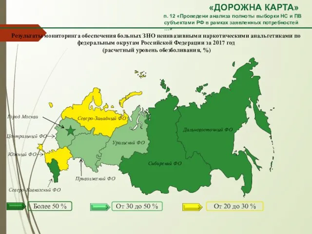 Результаты мониторинга обеспечения больных ЗНО неинвазивными наркотическими анальгетиками по федеральным округам