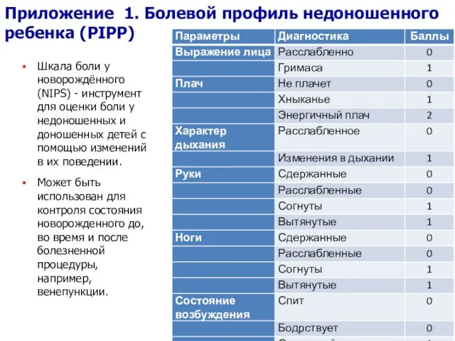 Шкала боли у новорождённого (NIPS) - инструмент для оценки боли у