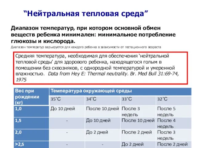 “Нейтральная тепловая среда” Диапазон температур, при котором основной обмен веществ ребенка