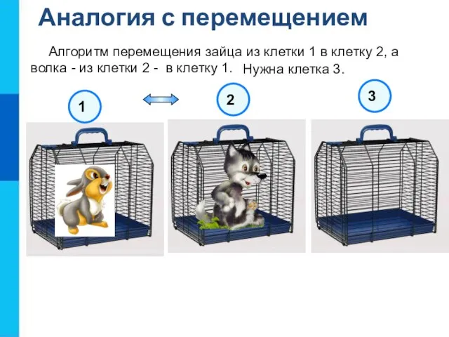 Алгоритм перемещения зайца из клетки 1 в клетку 2, а волка