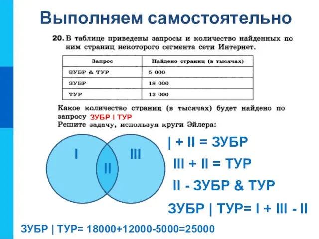 Выполняем самостоятельно I II III ЗУБР | ТУР= I + III