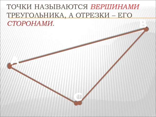 ТОЧКИ НАЗЫВАЮТСЯ ВЕРШИНАМИ ТРЕУГОЛЬНИКА, А ОТРЕЗКИ – ЕГО СТОРОНАМИ. А В С