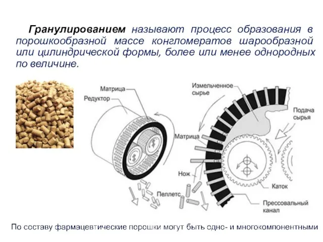 Свойства порошков Гранулированием называют процесс образования в порошкообразной массе конгломератов шарообразной