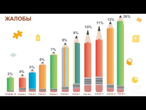 ПНД № 9 ПНД № 7 ПНД № 3 ПНД №