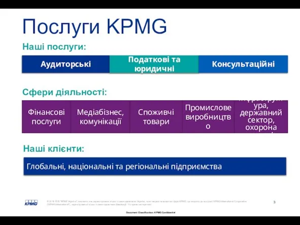 Послуги KPMG Фінансові послуги Медіабізнес, комунікації Споживчі товари Промислове виробництво Інфраструктура,