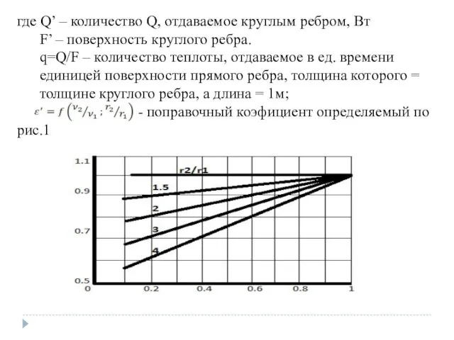 где Q’ – количество Q, отдаваемое круглым ребром, Вт F’ –