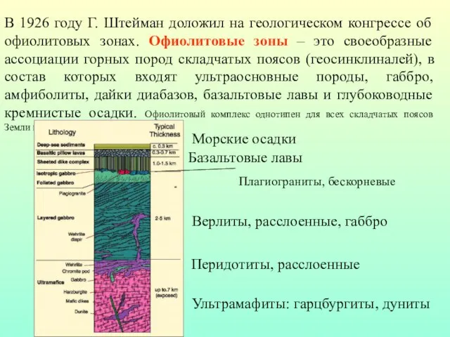 В 1926 году Г. Штейман доложил на геологическом конгрессе об офиолитовых