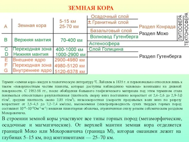 Термин «земная кора» введен в геологическую литературу Ч. Лайелем в 1835