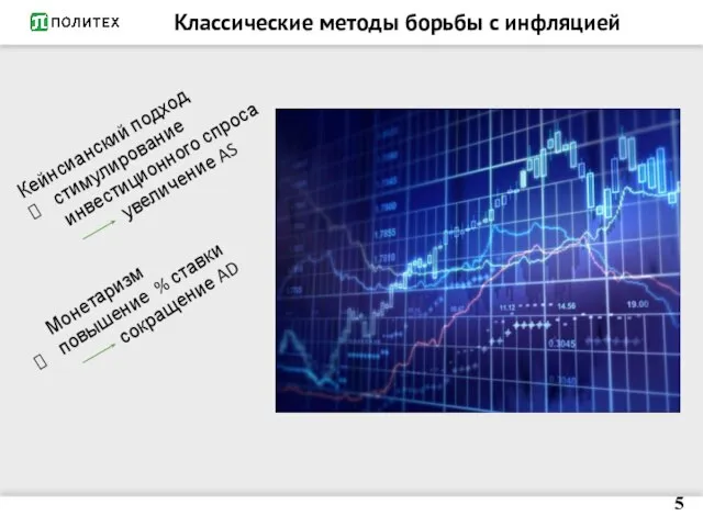 Классические методы борьбы с инфляцией 5 Кейнсианский подход стимулирование инвестиционного спроса