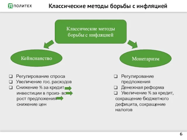 Классические методы борьбы с инфляцией Классические методы борьбы с инфляцией Кейнсианство