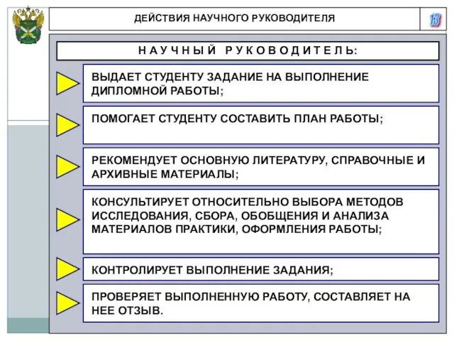 13 ДЕЙСТВИЯ НАУЧНОГО РУКОВОДИТЕЛЯ Н А У Ч Н Ы Й