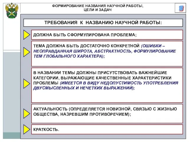 18 ФОРМИРОВАНИЕ НАЗВАНИЯ НАУЧНОЙ РАБОТЫ, ЦЕЛИ И ЗАДАЧ ТРЕБОВАНИЯ К НАЗВАНИЮ