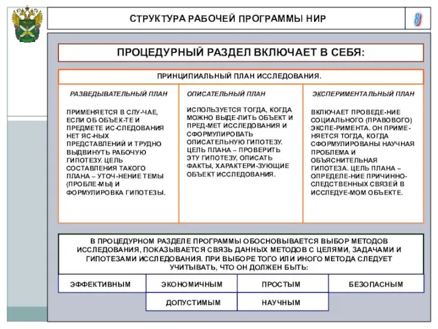 8 СТРУКТУРА РАБОЧЕЙ ПРОГРАММЫ НИР ПРОЦЕДУРНЫЙ РАЗДЕЛ ВКЛЮЧАЕТ В СЕБЯ: ПРИНЦИПИАЛЬНЫЙ