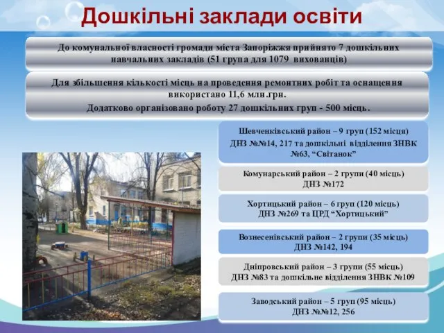 Дошкільні заклади освіти До комунальної власності громади міста Запоріжжя прийнято 7