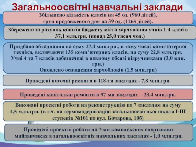 Загальноосвітні навчальні заклади Придбано обладнання на суму 27,4 млн.грн., в тому