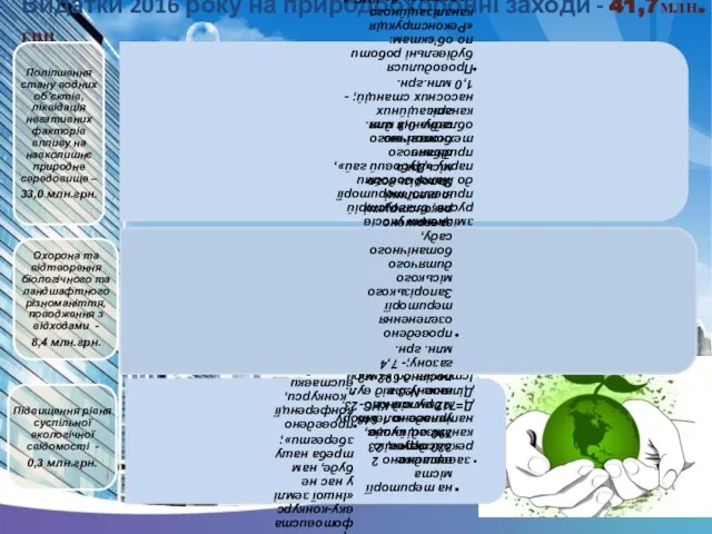 Видатки 2016 року на природоохоронні заходи - 41,7млн.грн