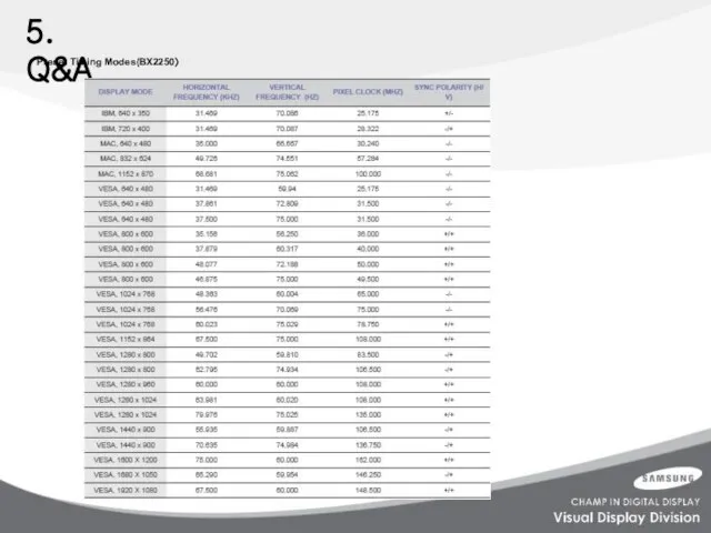 5. Q&A Preset Timing Modes(BX2250）