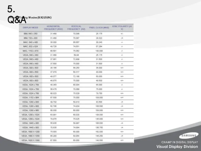 5. Q&A Preset Timing Modes(BX2250N）