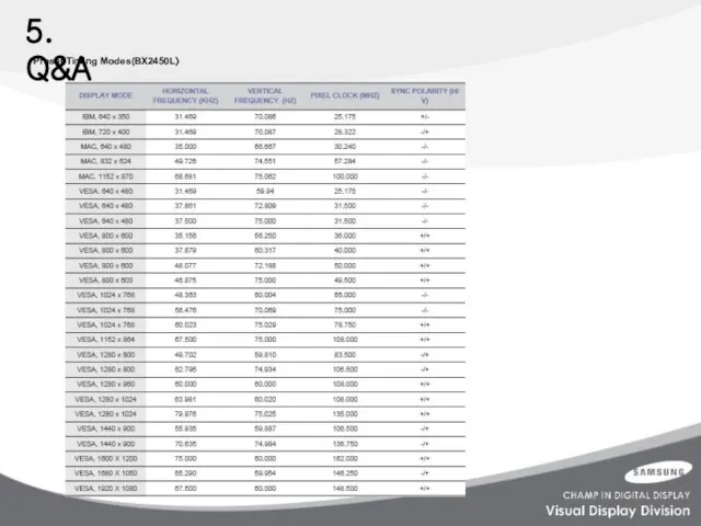 5. Q&A Preset Timing Modes(BX2450L）