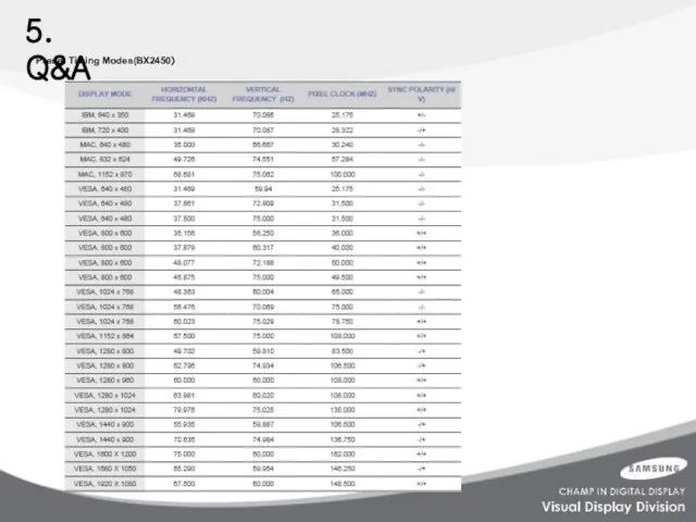 5. Q&A Preset Timing Modes(BX2450）