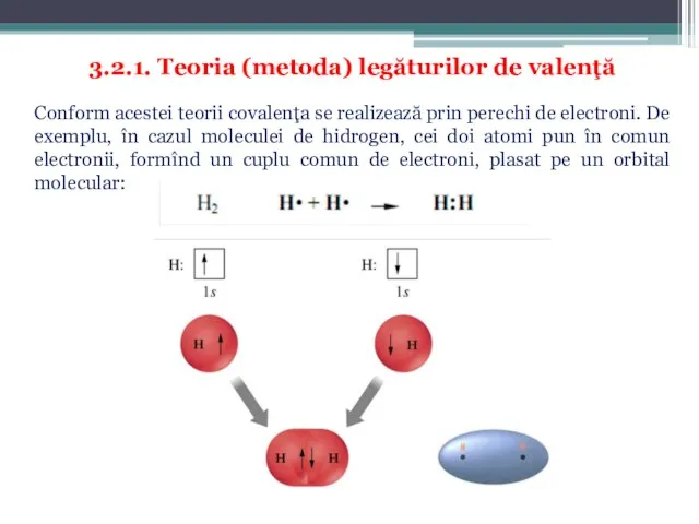 3.2.1. Teoria (metoda) legăturilor de valenţă Conform acestei teorii covalenţa se