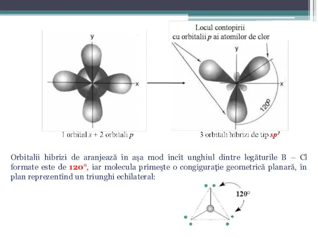 Orbitalii hibrizi de aranjează în aşa mod încît unghiul dintre legăturile