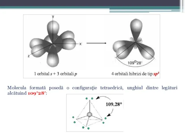 Molecula formată posedă o configuraţie tetraedrică, unghiul dintre legături alcătuind 109°28′: